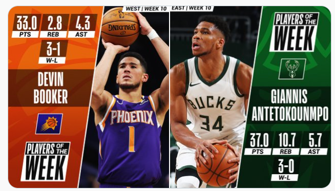 Įspūdingai užsiautęs Giannis ir „Suns“ lyderis – NBA savaitės MVP