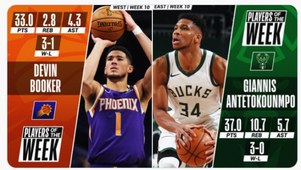 Įspūdingai užsiautęs Giannis ir „Suns“ lyderis – NBA savaitės MVP