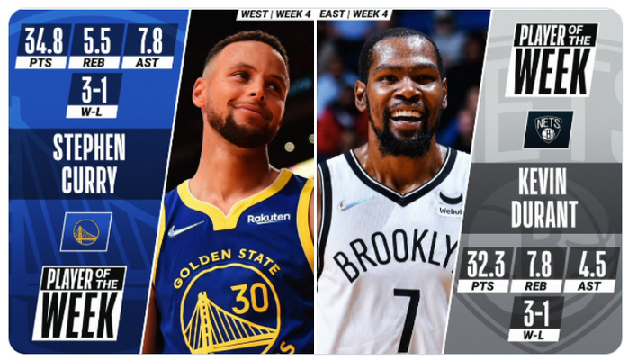 S. Curry ir K. Durantas – naudingiausi NBA savaitės žaidėjai