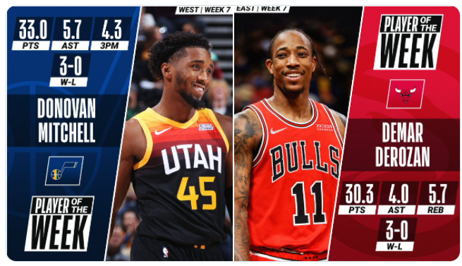 „Jazz“ ir „Bulls“ žvaigždės – NBA savaitės žaidėjai