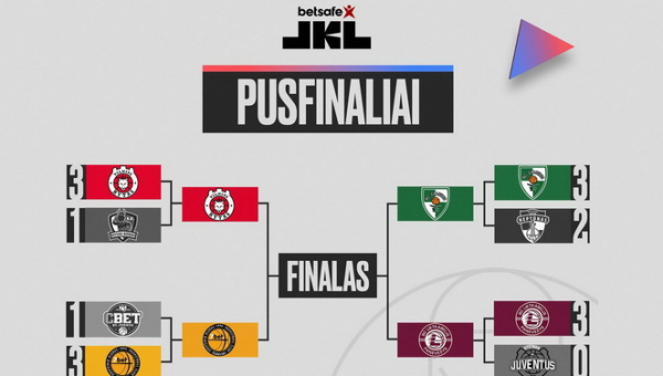 Aiškios LKL pusfinalio poros: kas pateks į finalą? (Apklausa)